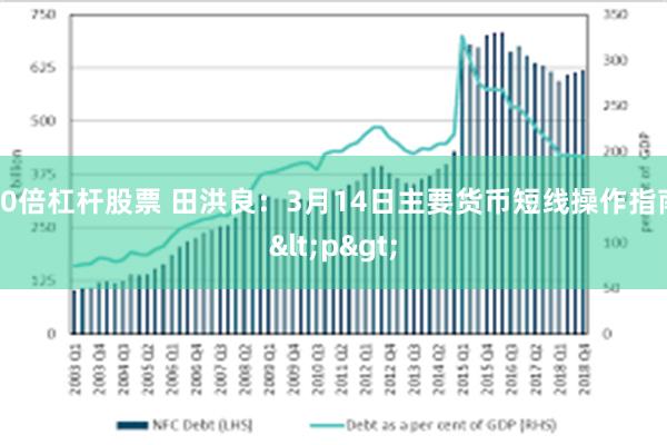 50倍杠杆股票 田洪良：3月14日主要货币短线操作指南<p>