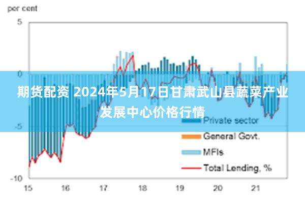 期货配资 2024年5月17日甘肃武山县蔬菜产业发展中心价格行情