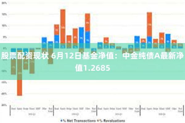 股票配资现状 6月12日基金净值：中金纯债A最新净值1.2685