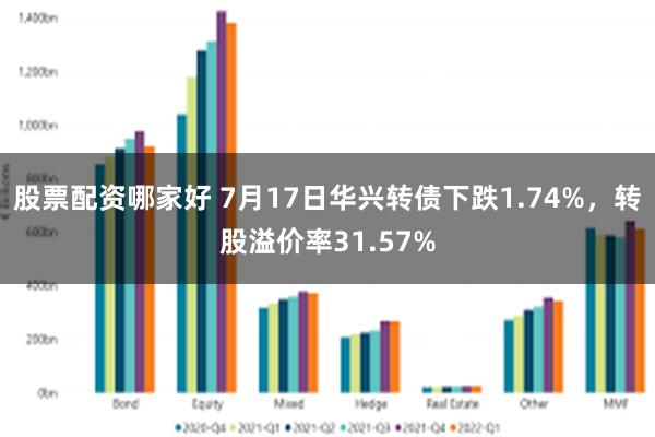 股票配资哪家好 7月17日华兴转债下跌1.74%，转股溢价率31.57%