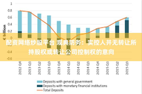 配资网络炒股平台 观典防务：实控人并无转让所持股权或转让公司控制权的意向