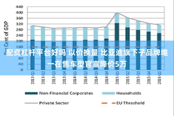 配资杠杆平台好吗 以价换量 比亚迪旗下子品牌唯一在售车型官宣降价5万