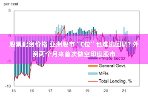 股票配资价格 亚洲股市“C位”也难逃回调? 外资两个月来首次做空印度股市