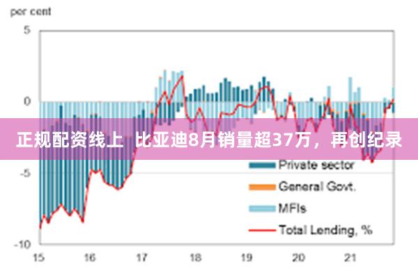 正规配资线上  比亚迪8月销量超37万，再创纪录