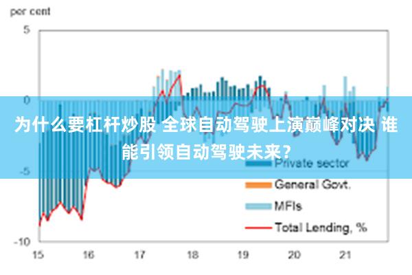 为什么要杠杆炒股 全球自动驾驶上演巅峰对决 谁能引领自动驾驶未来？