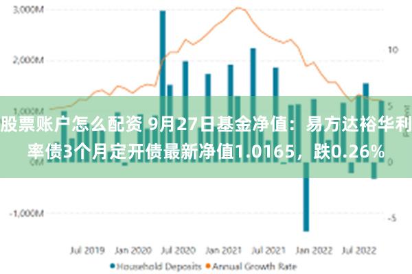 股票账户怎么配资 9月27日基金净值：易方达裕华利率债3个月定开债最新净值1.0165，跌0.26%