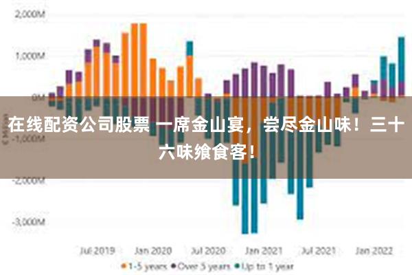 在线配资公司股票 一席金山宴，尝尽金山味！三十六味飨食客！