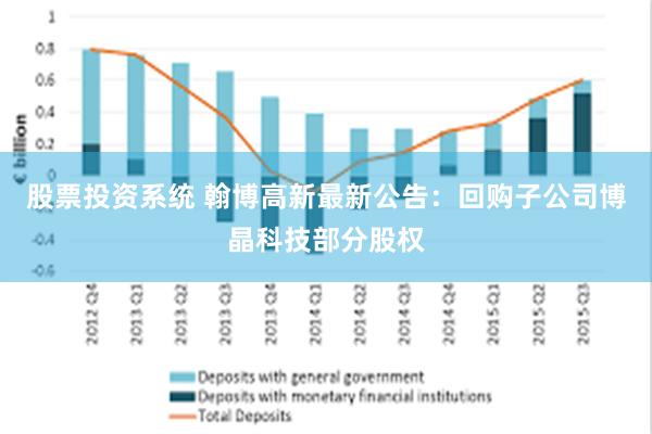 股票投资系统 翰博高新最新公告：回购子公司博晶科技部分股权