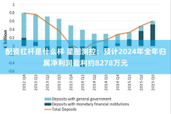 配资杠杆是什么样 星图测控：预计2024年全年归属净利润盈利约8278万元