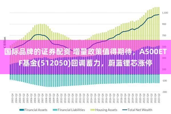 国际品牌的证券配资 增量政策值得期待，A500ETF基金(512050)回调蓄力，蔚蓝锂芯涨停