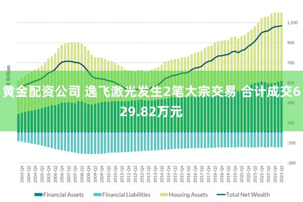 黄金配资公司 逸飞激光发生2笔大宗交易 合计成交629.82万元