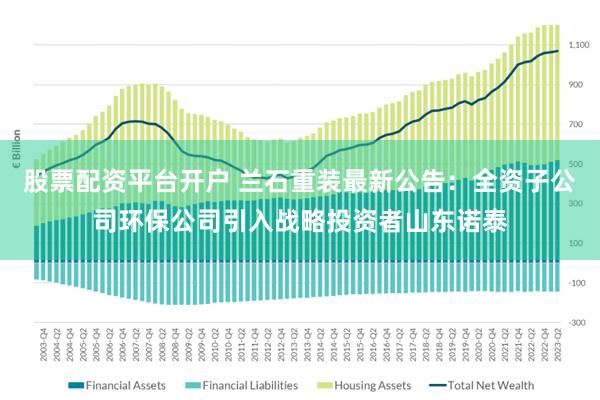 股票配资平台开户 兰石重装最新公告：全资子公司环保公司引入战略投资者山东诺泰