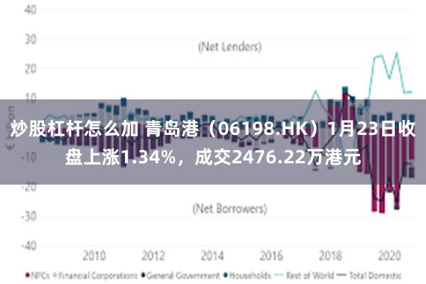 炒股杠杆怎么加 青岛港（06198.HK）1月23日收盘上涨1.34%，成交2476.22万港元