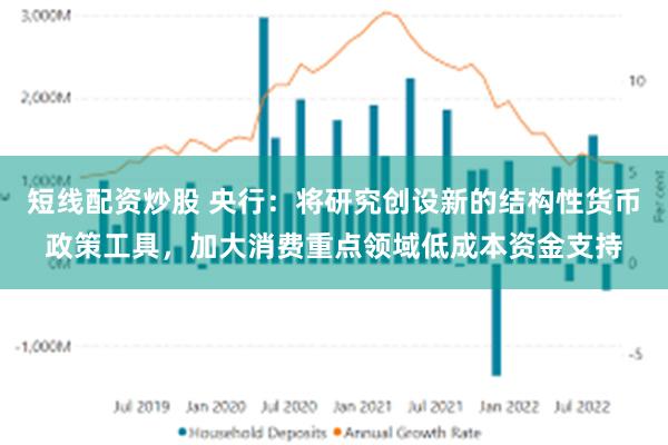 短线配资炒股 央行：将研究创设新的结构性货币政策工具，加大消费重点领域低成本资金支持