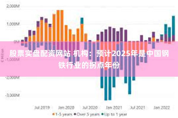股票实盘配资网站 机构:预计2025年是中国钢铁行业的拐点年份